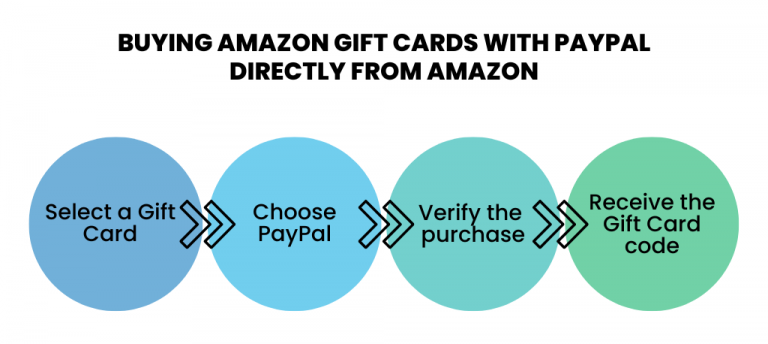 how-to-buy-amazon-gift-card-with-paypal