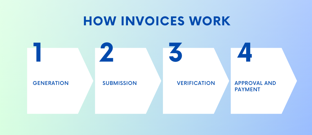 PO Number: Purchase Order Number Components and How to Create it