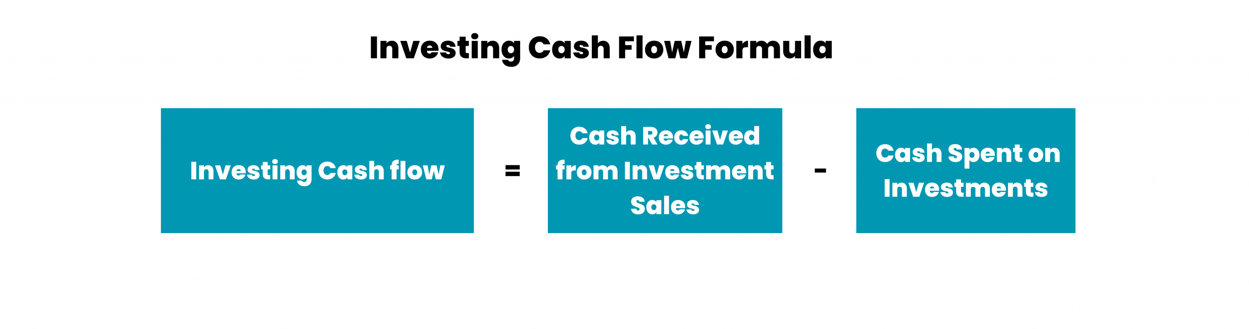 How To Calculate Cash Flow Cash Flow Formula And How To Use It 7418