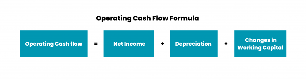 Operating Cash Flow Formula