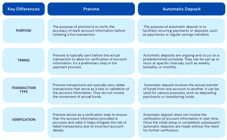 what does prenote mean on my direct deposit