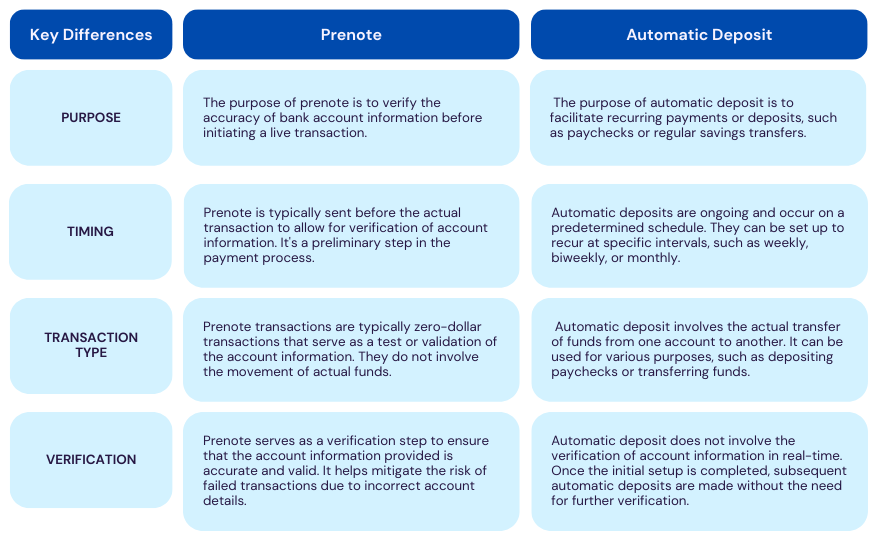 what is a prenote and direct (automatic) deposit difference