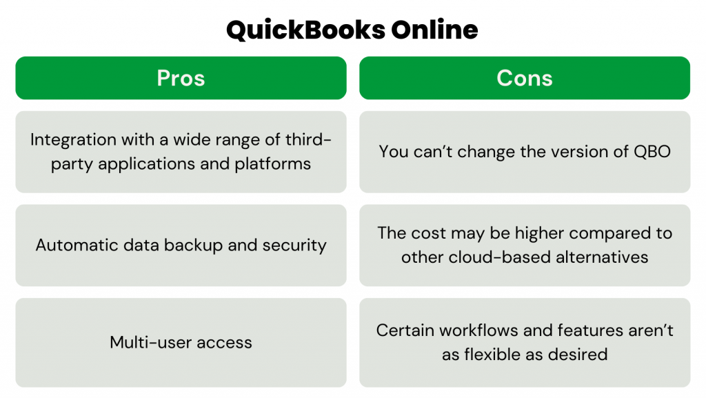 Best Small Business Accounting Software - QBO pros and cons