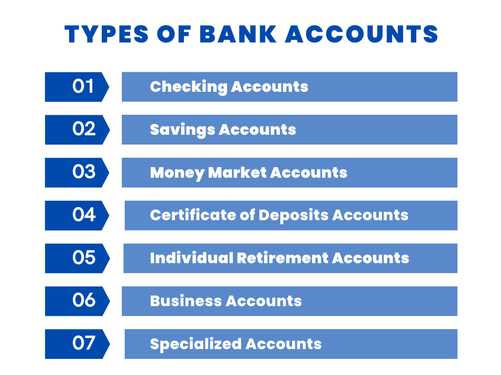 Types of bank accounts