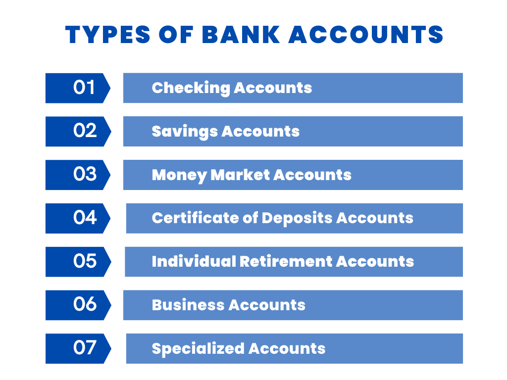 Types Of Bank Accounts Vrogue co Types Of Bank Accounts Vrogue co