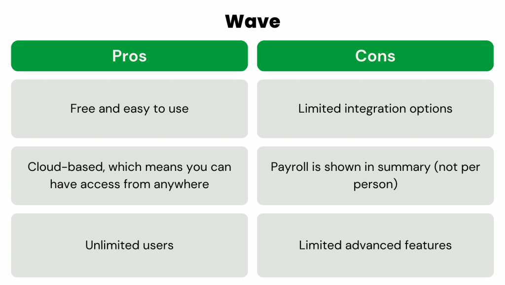 Best Small Business Accounting Software - Wave pros and cons