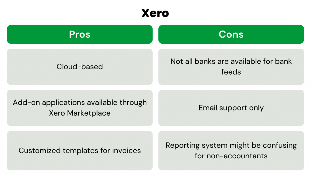 Best Small Business Accounting Software - Xero pros and cons