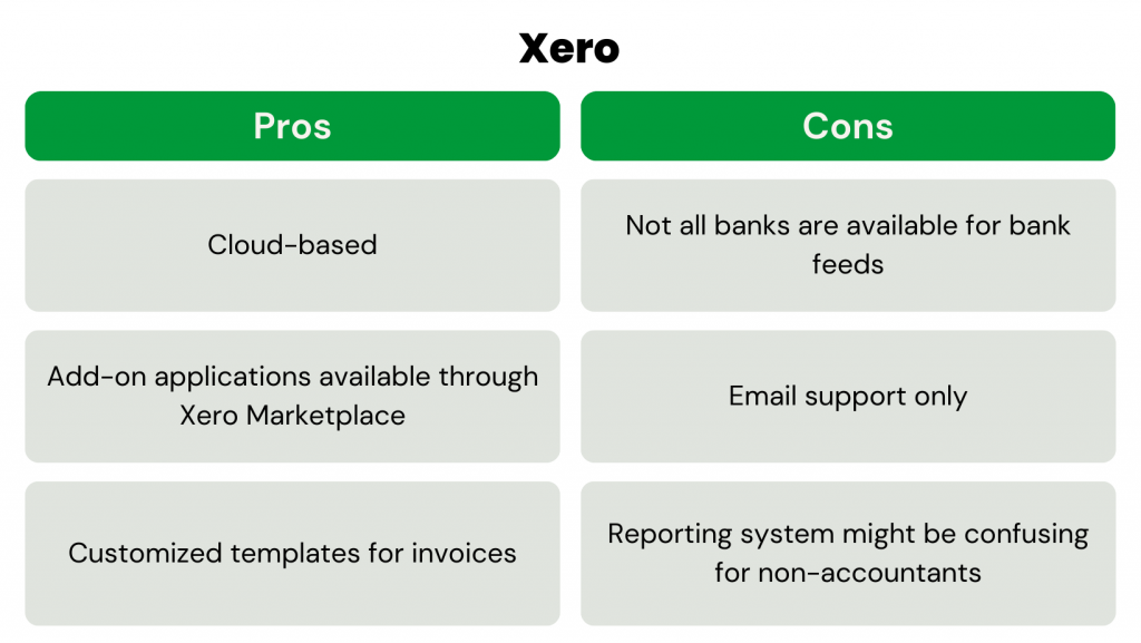 Cloud Accounting Software for Small Business