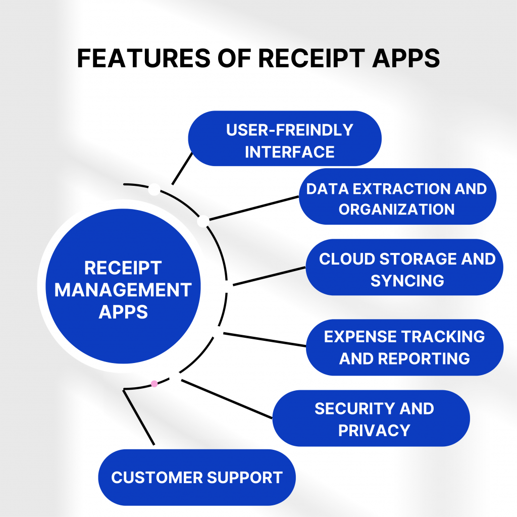 Best App for Receipts: features of receipt apps