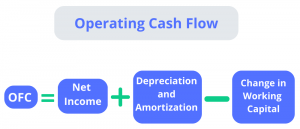 Optimizing Operating Cash Flow (OCF) For Business Success