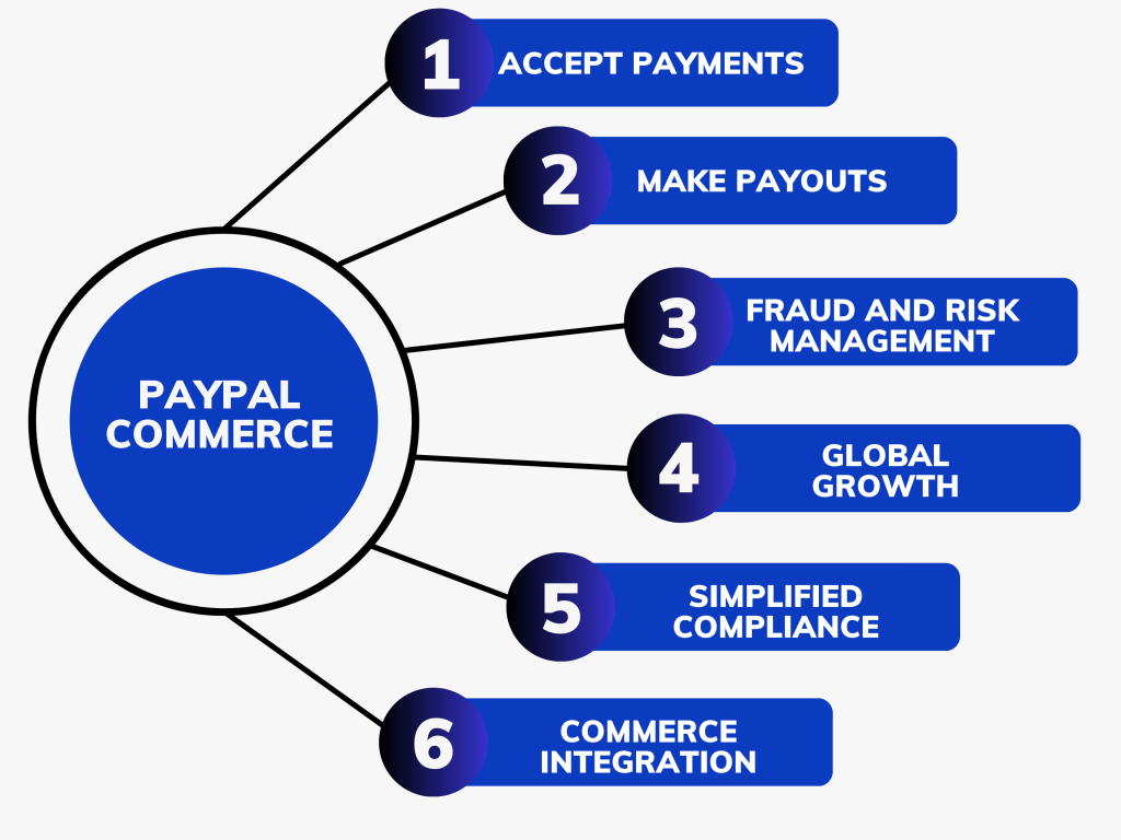 paypal business: paypal commerce