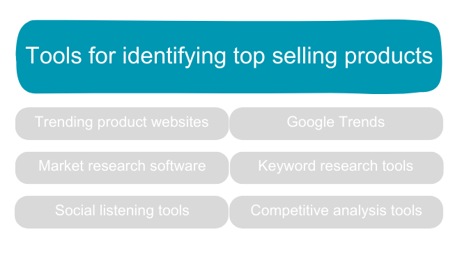 Best products to sell online: wise product search for top selling products