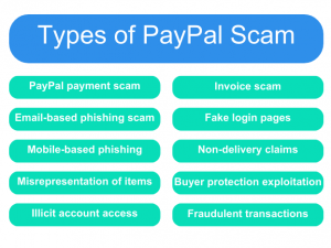 Can You Get Scammed On PayPal? How To Avoid PayPal Scams