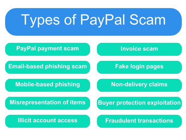 PayPal scams: types