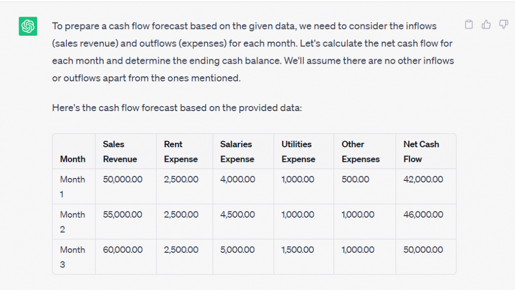 ChatGPT provides cash flow forecasting. Table 1