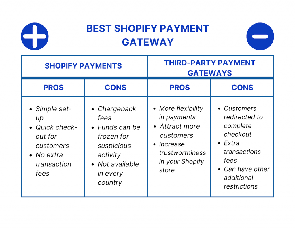 shopify payments: Best Shopify payment gateway