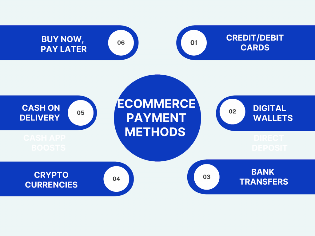 Ecommerce payment methods