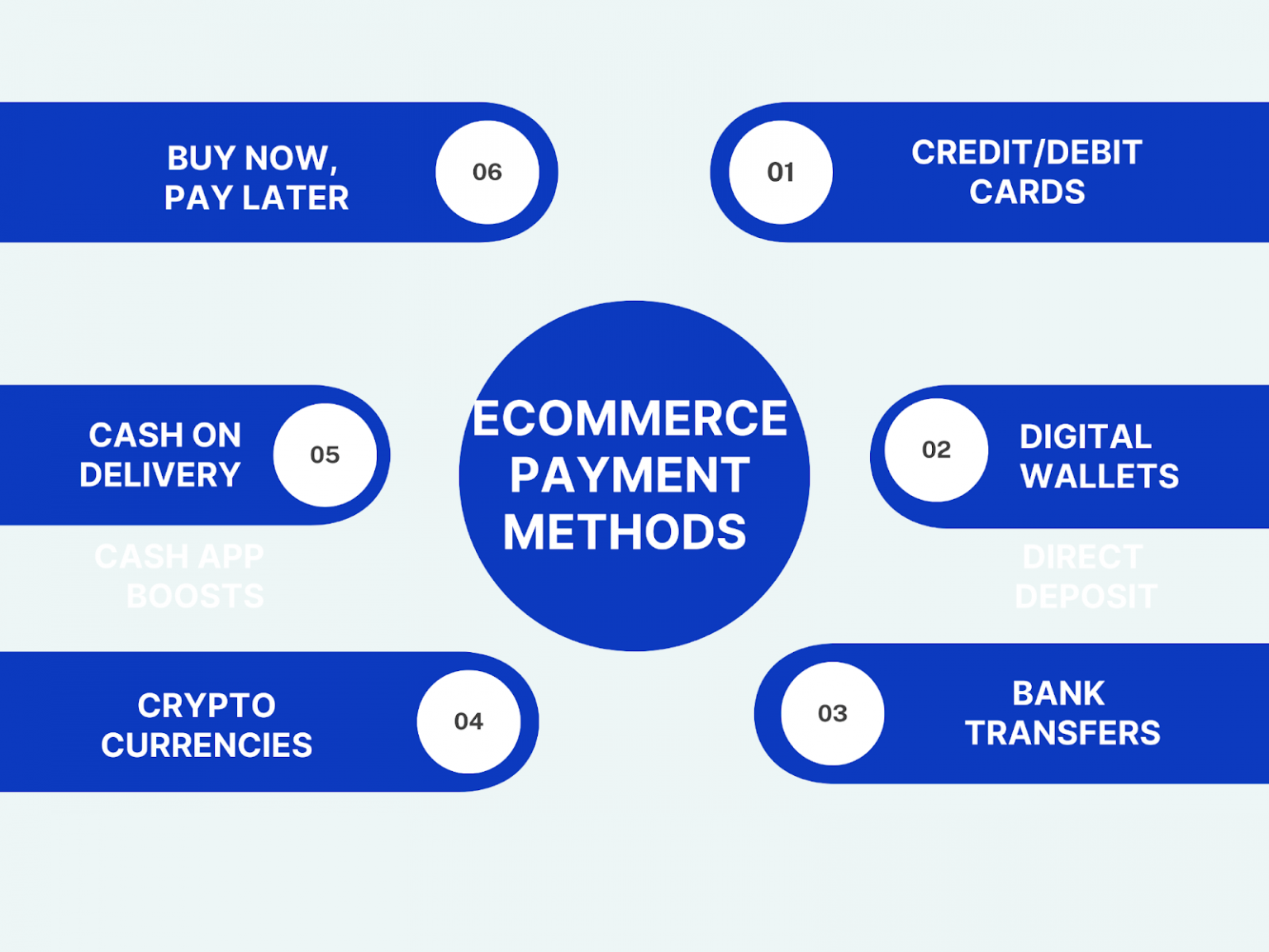 Payment Methods In Ecommerce: Online Payment Methods For Making ...