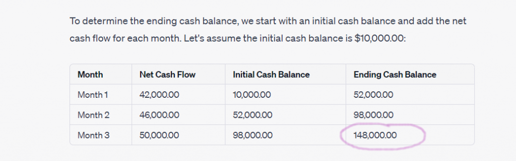 ChatGPT provides cash flow forecasting. Table 2