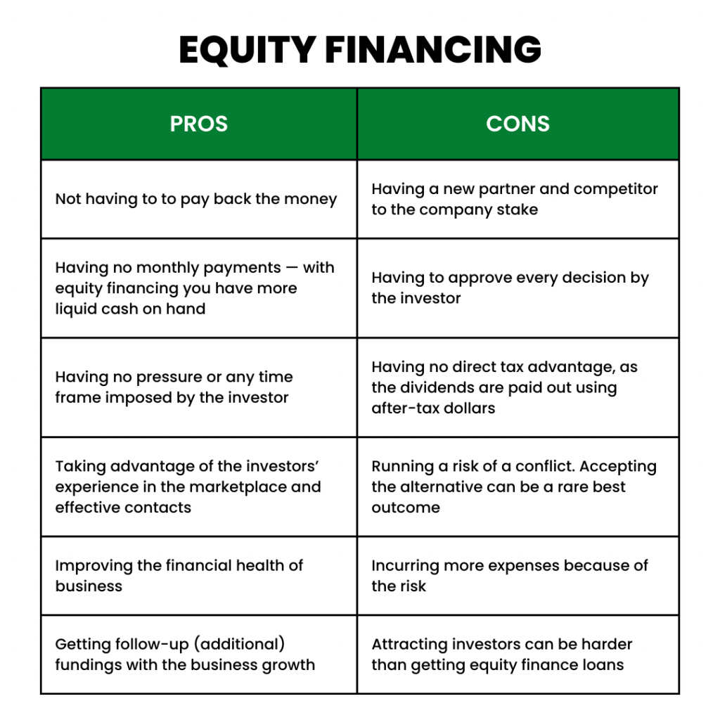 Equity financing: pros and cons