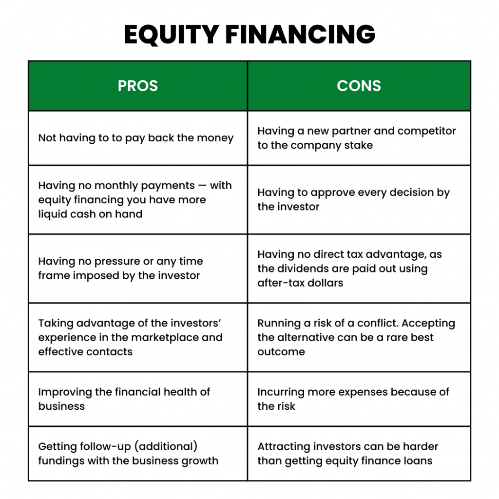 equity financing in business plan