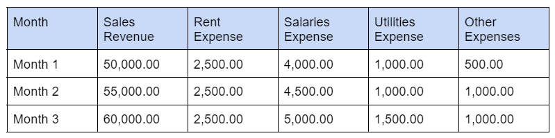 ChatGPT provides cash flow forecasting