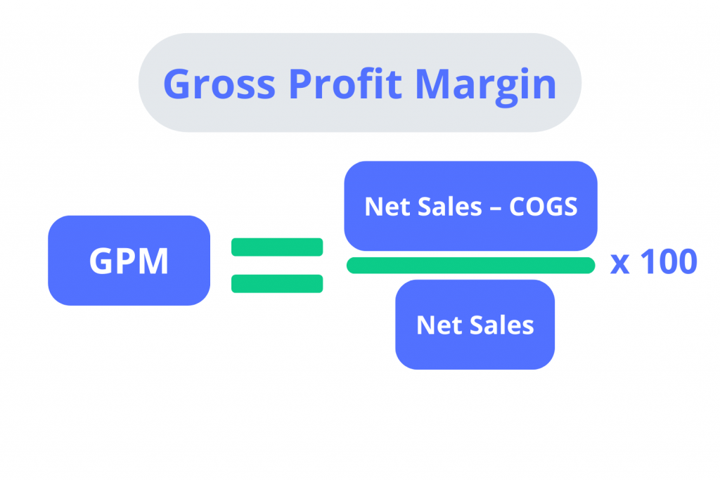 Gross Profit Margin Formula for budget