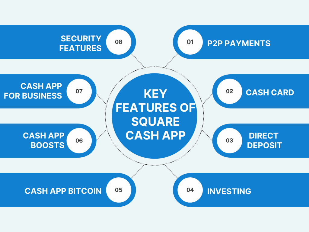 Square Cash App: Key features