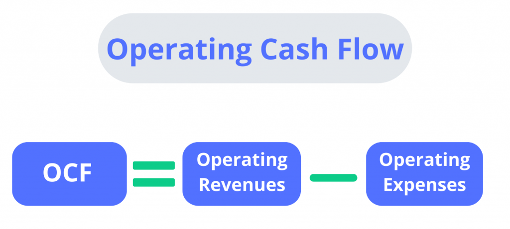 Operating cash flow: Formula