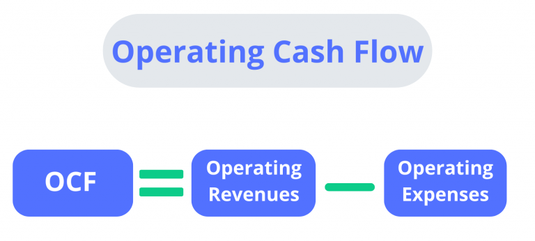 Optimizing Operating Cash Flow Ocf For Business Success 1448