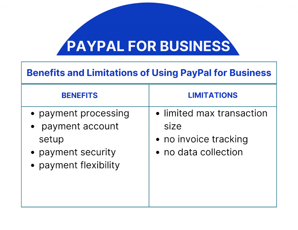 PayPal for Business: Benefits and limitations