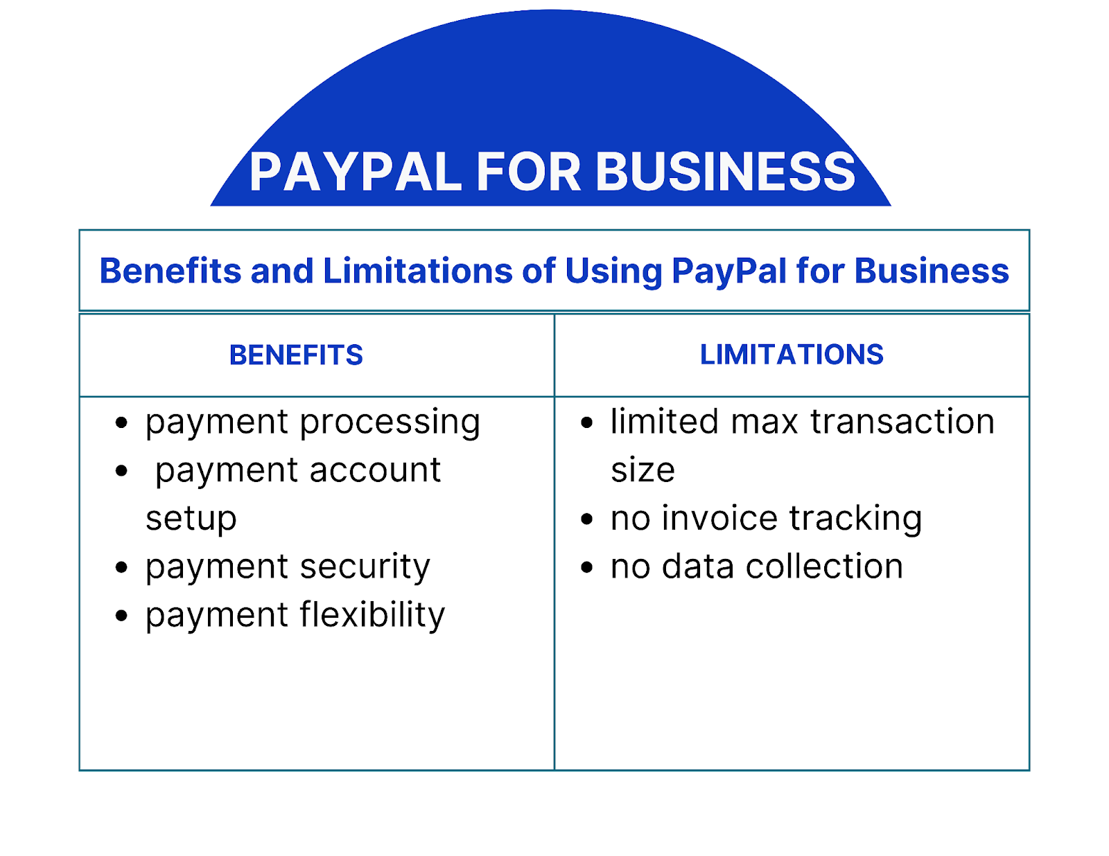 How Does PayPal For Business Work: Using PayPal Business Account