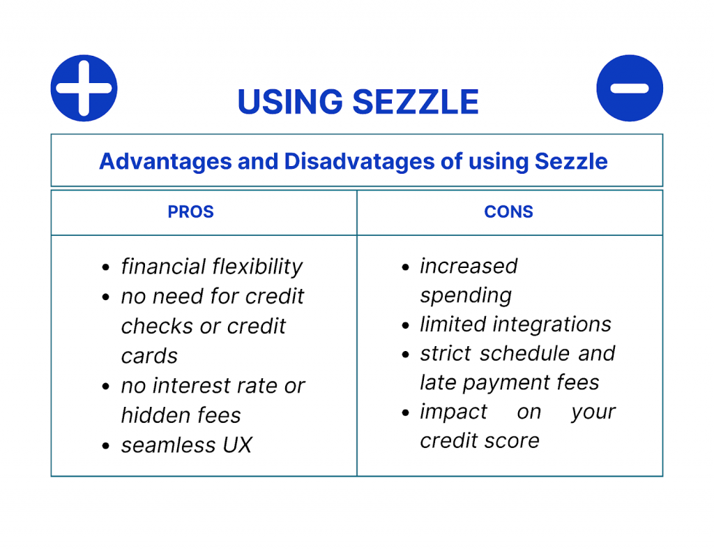 Buy Now Pay Later Anywhere with Sezzle