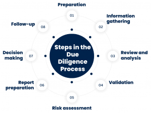 Due Diligence Checklist: What Is Due Diligence