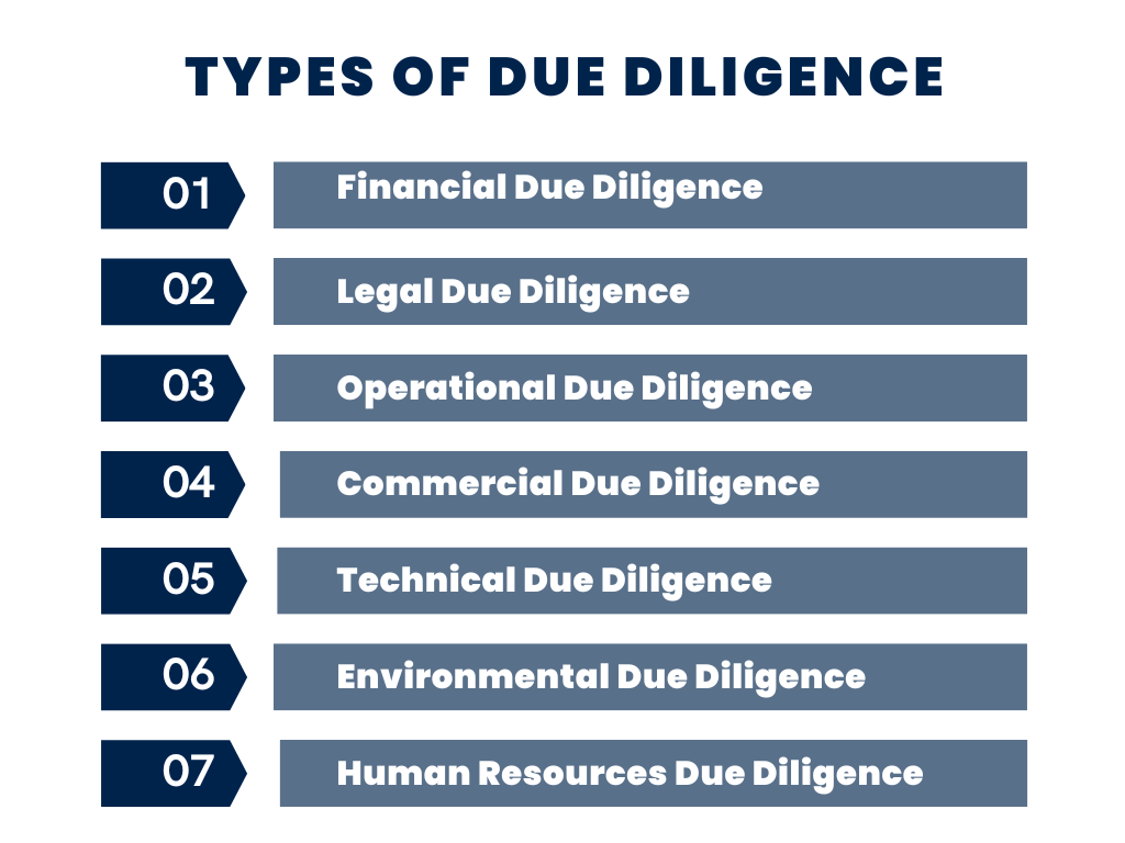 due diligence checklist