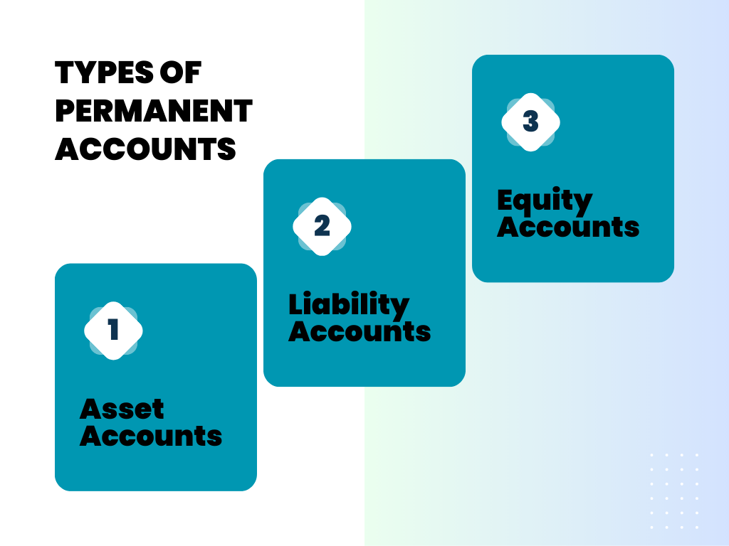 Types of permanent accounts