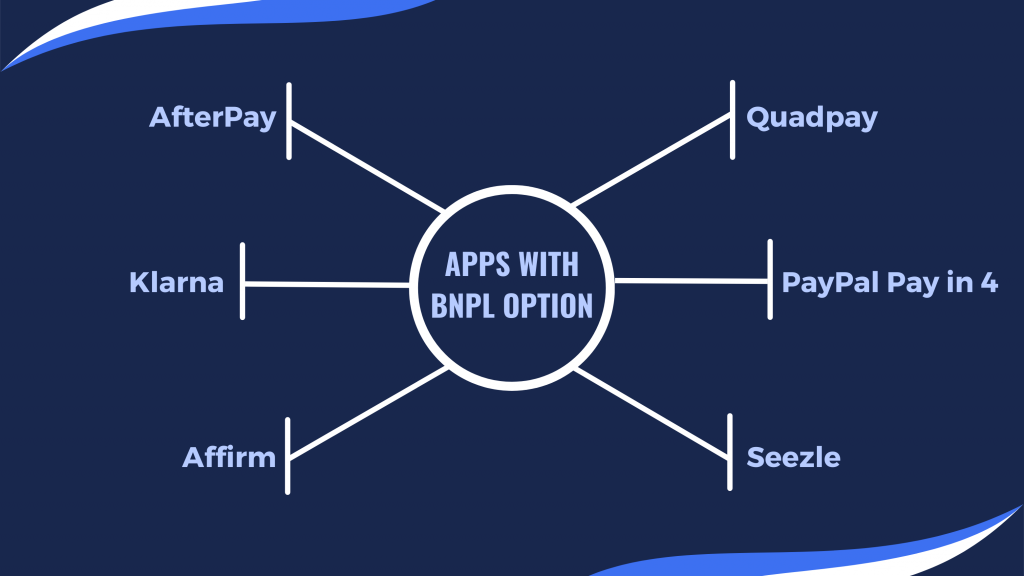 woolworths afterpay: Apss with BNPL options