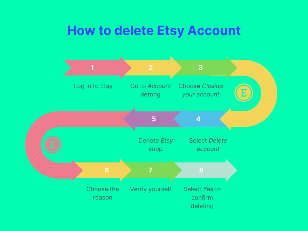 How to delete Etsy account a step by step guide to closing your