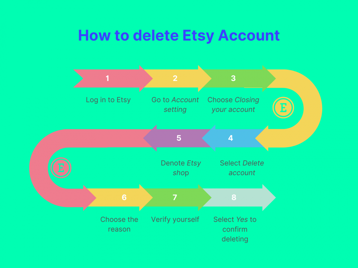 How to delete Etsy account a stepbystep guide to closing your account