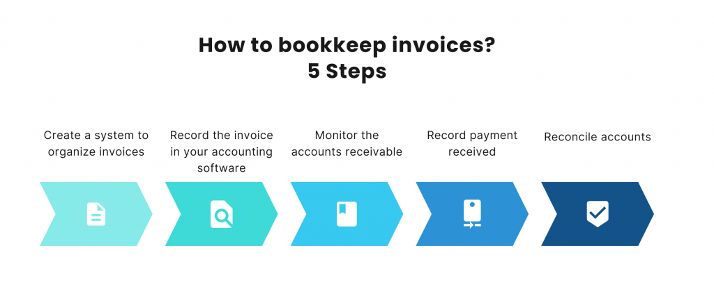 accounting invoices