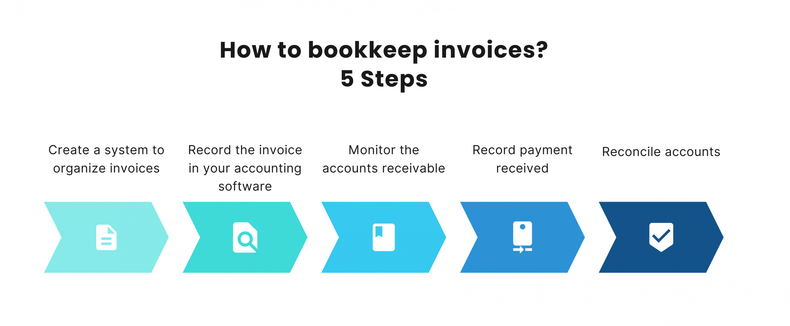 what-is-invoicing-in-accounting-an-introduction-to-the-basics-of-invoicing