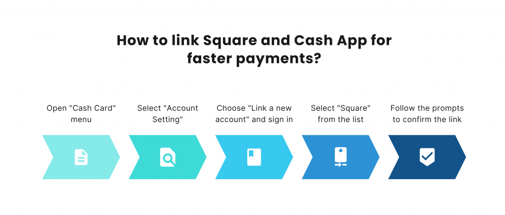 Square Plans to Acquire Afterpay, Add New Features to Cash App