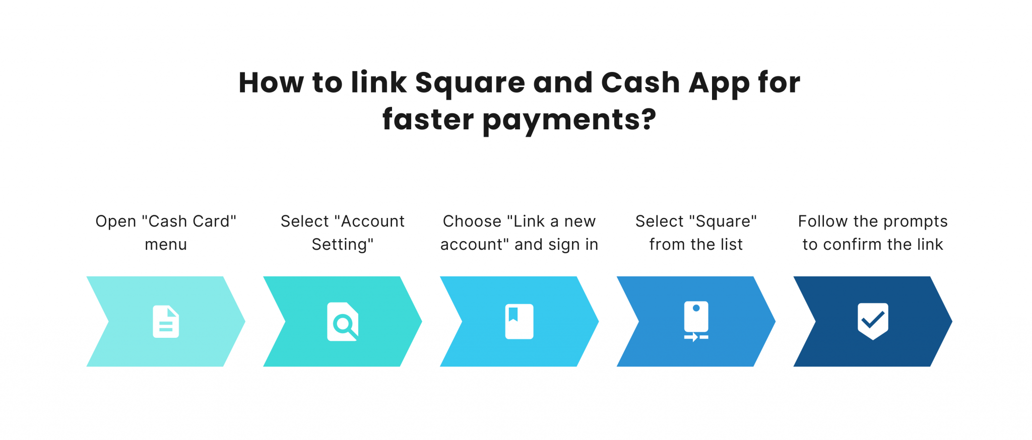 How to link Cash App to Square a really quick overview