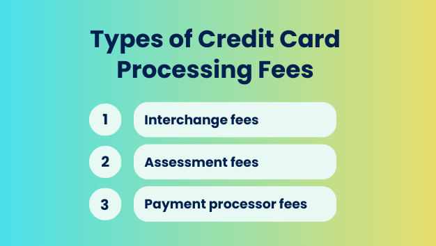 Types of credit card processing fees 