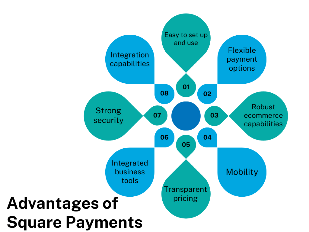 Square Payments: Advantages