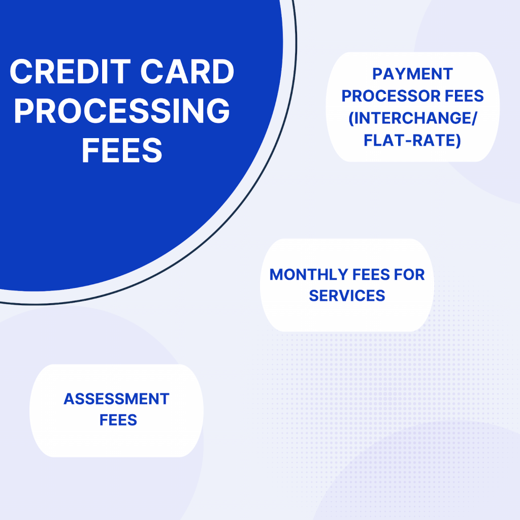 processing fees: credit card