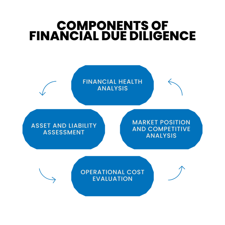 Financial Due Diligence: The Backbone Of Business Decisions