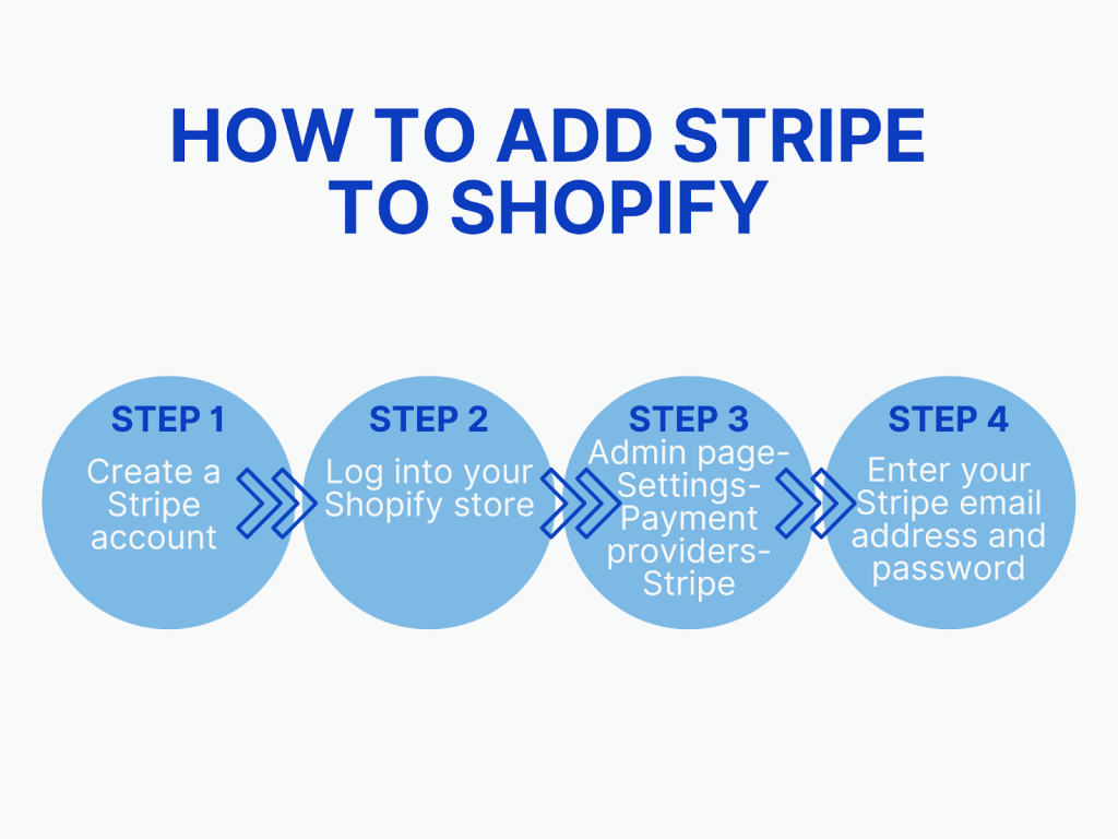 How to add Stripe to Shopify