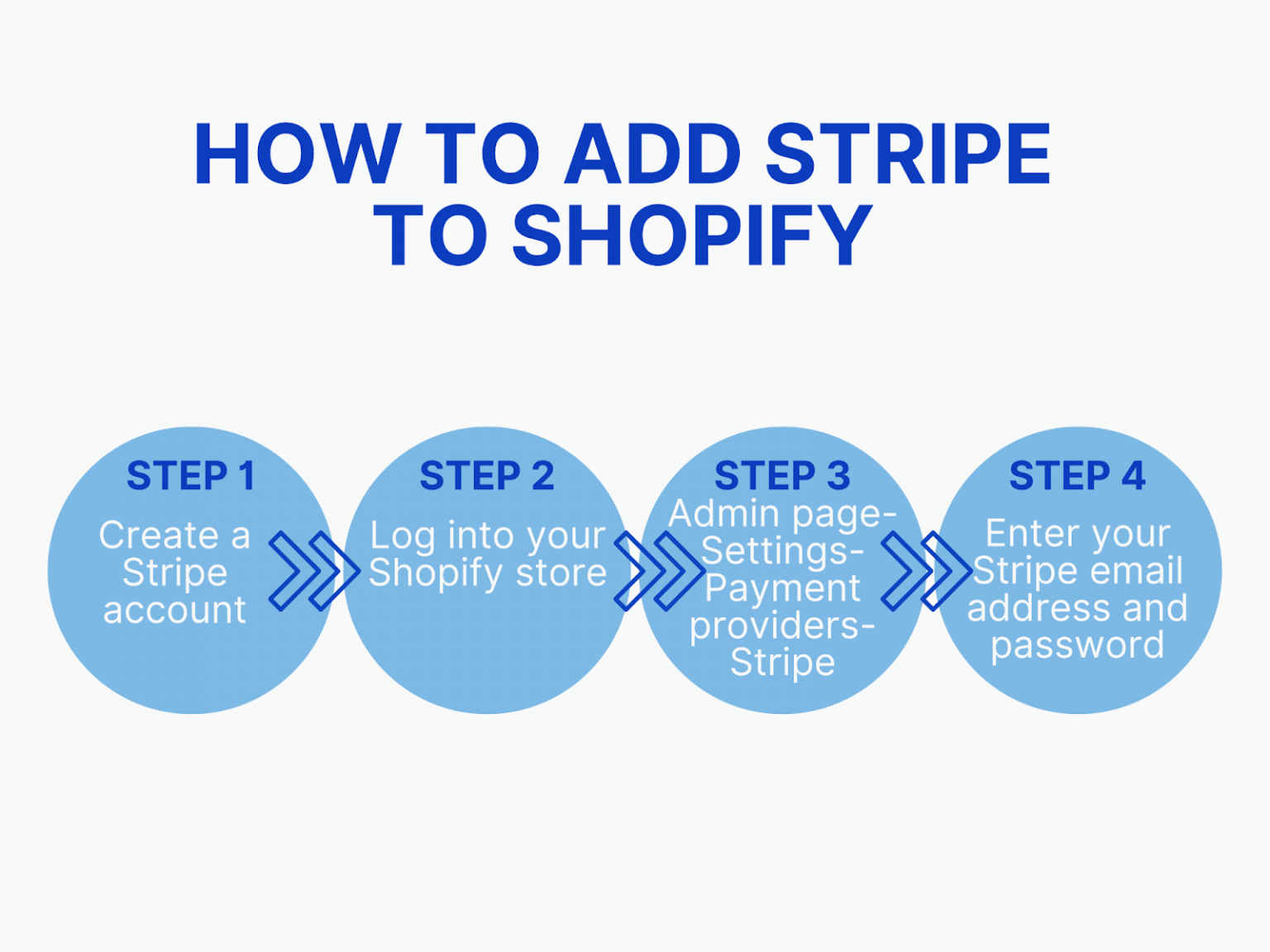 Shopify Stripe Integration How to Add Stripe to Shopify