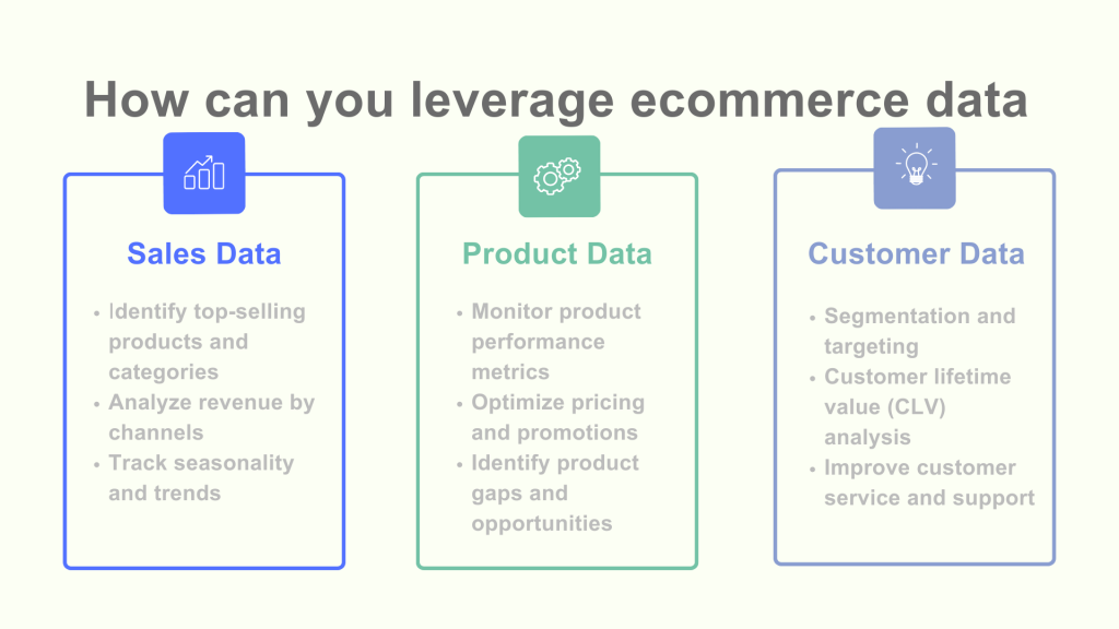 Ecommerce analytics tools: leveraging ecommerce data